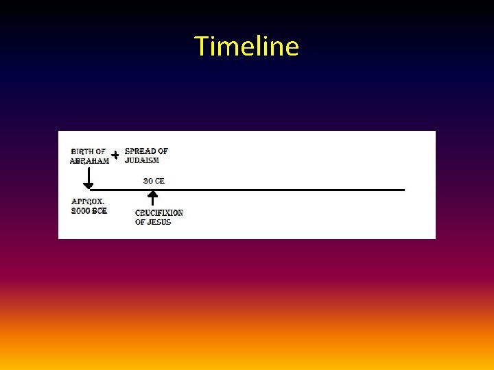 Timeline 