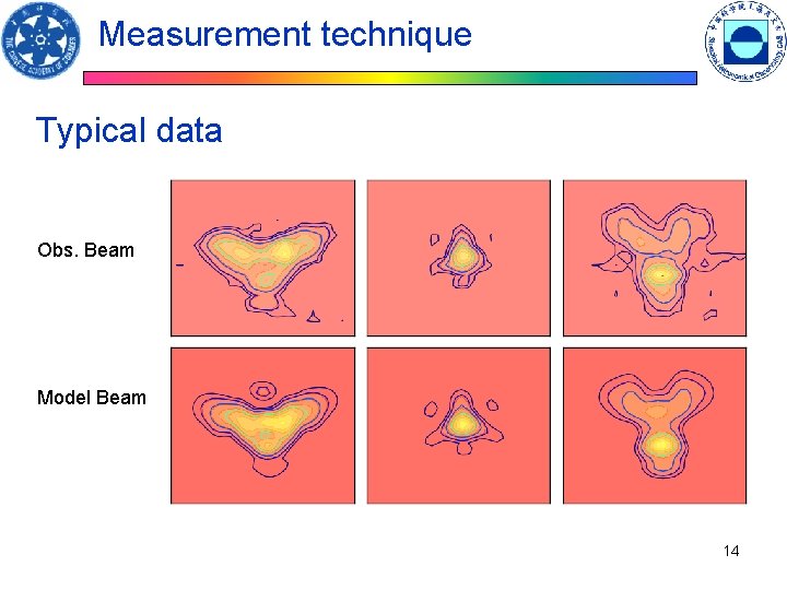Measurement technique Typical data Obs. Beam Model Beam 14 Measurement technique Typical data Obs. Beam Model Beam 14