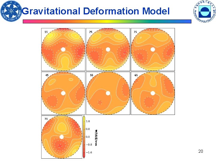 Gravitational Deformation Model 20 Gravitational Deformation Model 20