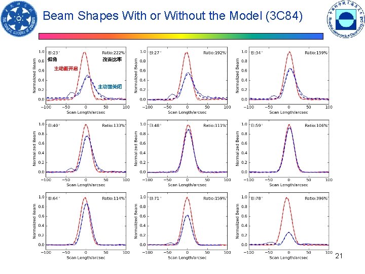 Beam Shapes With or Without the Model (3 C 84) 21 Beam Shapes With or Without the Model (3 C 84) 21