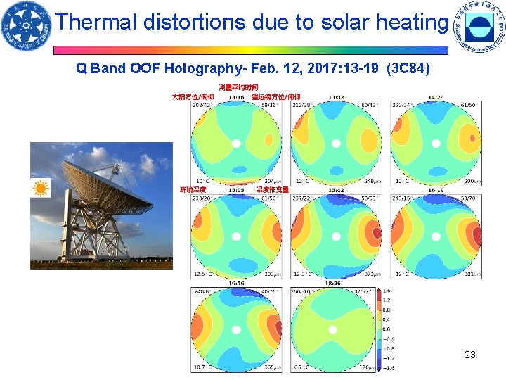 Thermal distortions due to solar heating Q Band OOF Holography- Feb. 12, 2017: 13 Thermal distortions due to solar heating Q Band OOF Holography- Feb. 12, 2017: 13