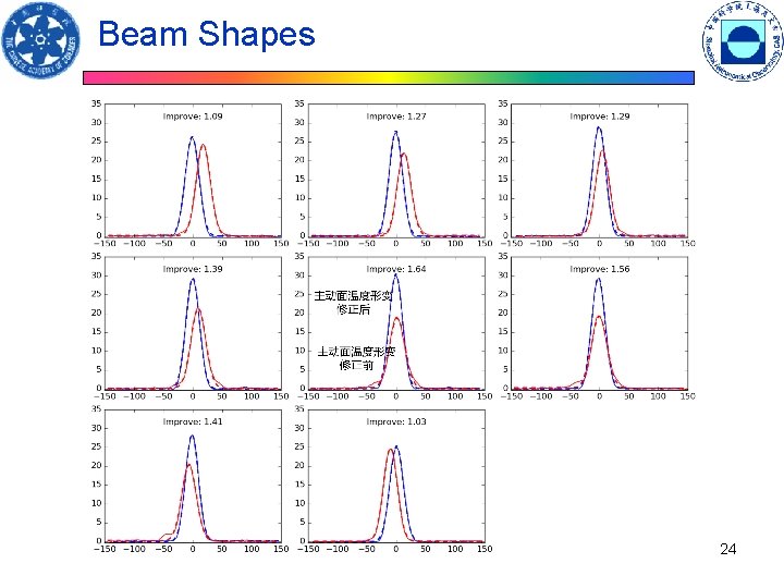 Beam Shapes 24 Beam Shapes 24