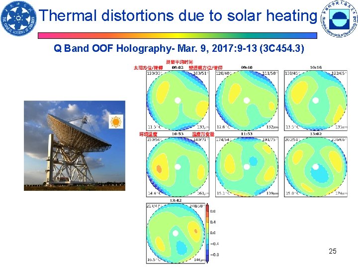 Thermal distortions due to solar heating Q Band OOF Holography- Mar. 9, 2017: 9 Thermal distortions due to solar heating Q Band OOF Holography- Mar. 9, 2017: 9