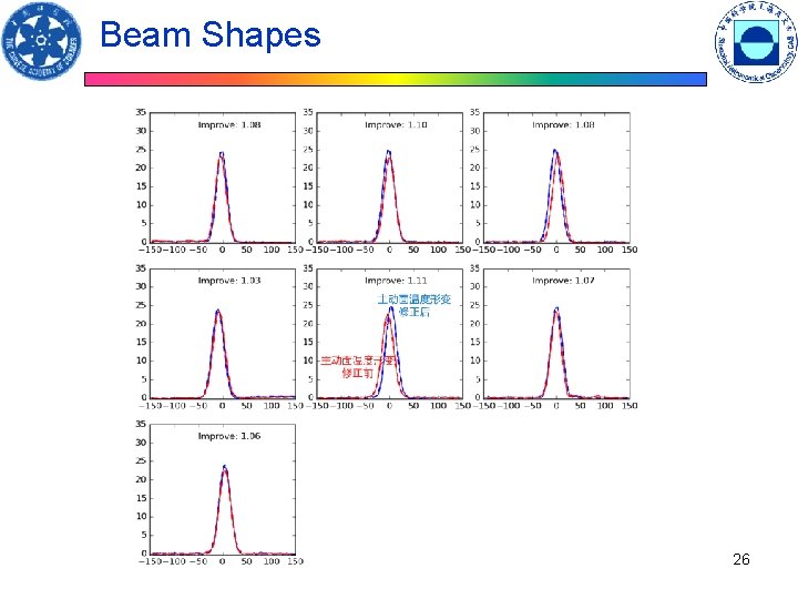 Beam Shapes 26 Beam Shapes 26