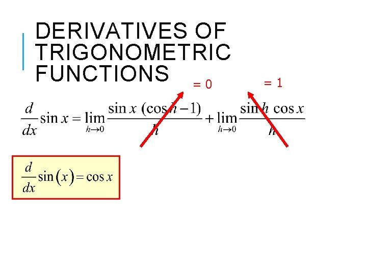 DERIVATIVES OF TRIGONOMETRIC FUNCTIONS = 0 =1 