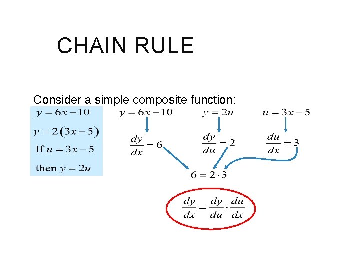 CHAIN RULE Consider a simple composite function: 