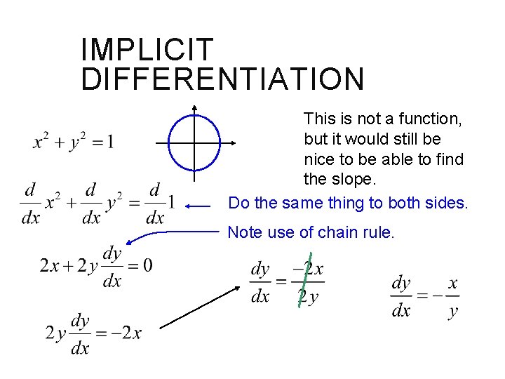 IMPLICIT DIFFERENTIATION This is not a function, but it would still be nice to