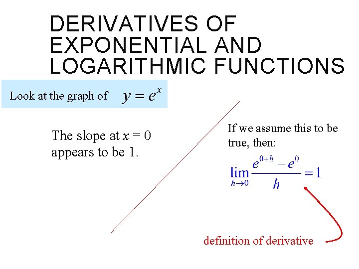DERIVATIVES OF EXPONENTIAL AND LOGARITHMIC FUNCTIONS Look at the graph of The slope at