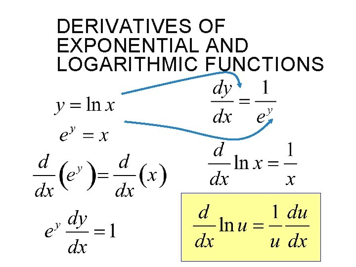 DERIVATIVES OF EXPONENTIAL AND LOGARITHMIC FUNCTIONS 