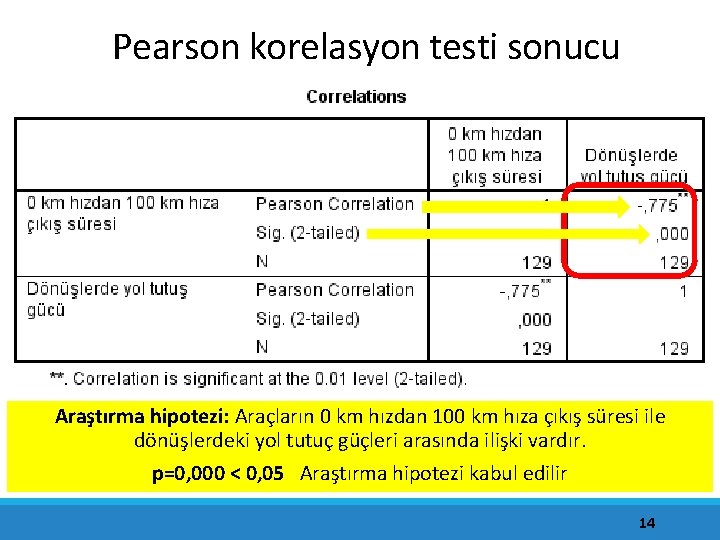 Pearson korelasyon testi sonucu Araştırma hipotezi: Araçların 0 km hızdan 100 km hıza çıkış