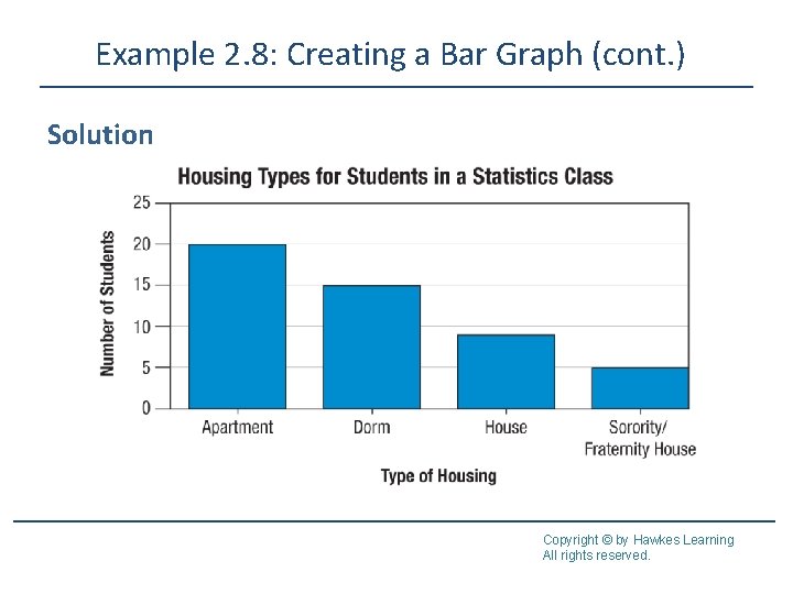 Example 2. 8: Creating a Bar Graph (cont. ) Solution Copyright © by Hawkes Example 2. 8: Creating a Bar Graph (cont. ) Solution Copyright © by Hawkes