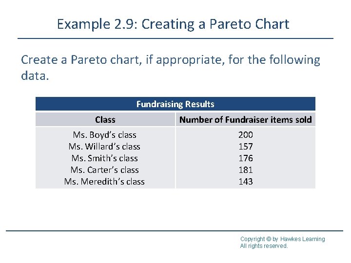 Example 2. 9: Creating a Pareto Chart Create a Pareto chart, if appropriate, for Example 2. 9: Creating a Pareto Chart Create a Pareto chart, if appropriate, for