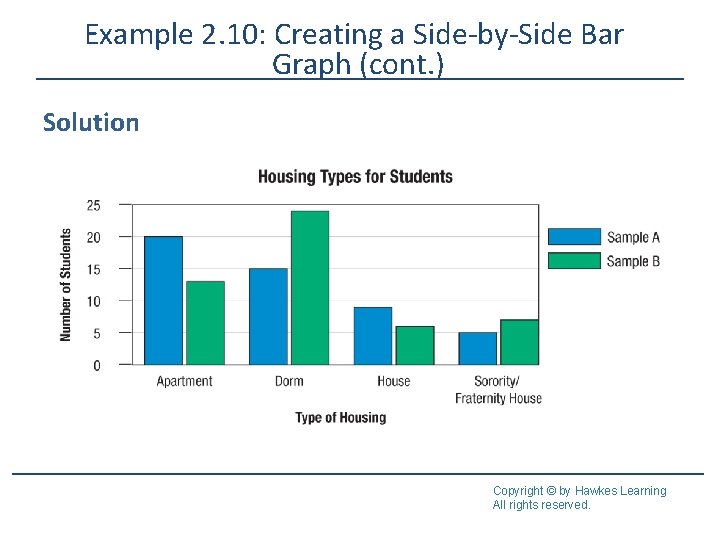 Example 2. 10: Creating a Side-by-Side Bar Graph (cont. ) Solution Copyright © by Example 2. 10: Creating a Side-by-Side Bar Graph (cont. ) Solution Copyright © by