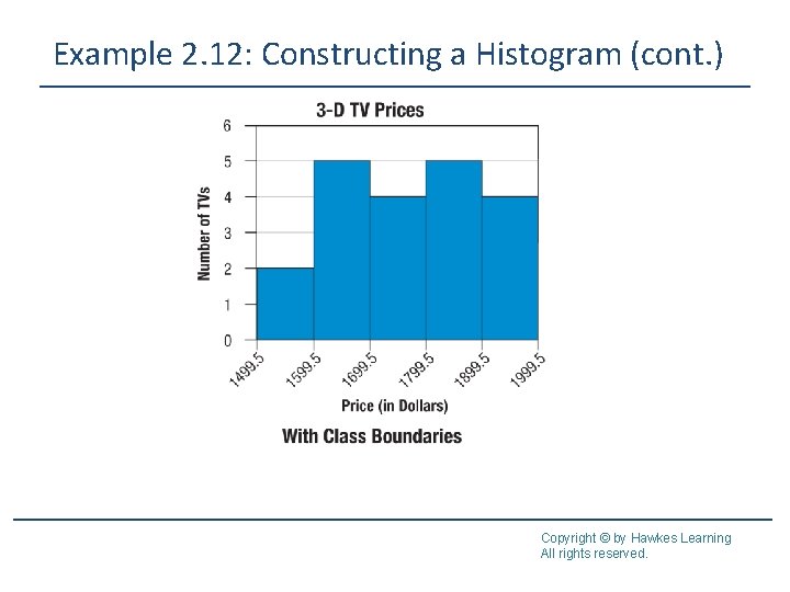 Example 2. 12: Constructing a Histogram (cont. ) Copyright © by Hawkes Learning All Example 2. 12: Constructing a Histogram (cont. ) Copyright © by Hawkes Learning All