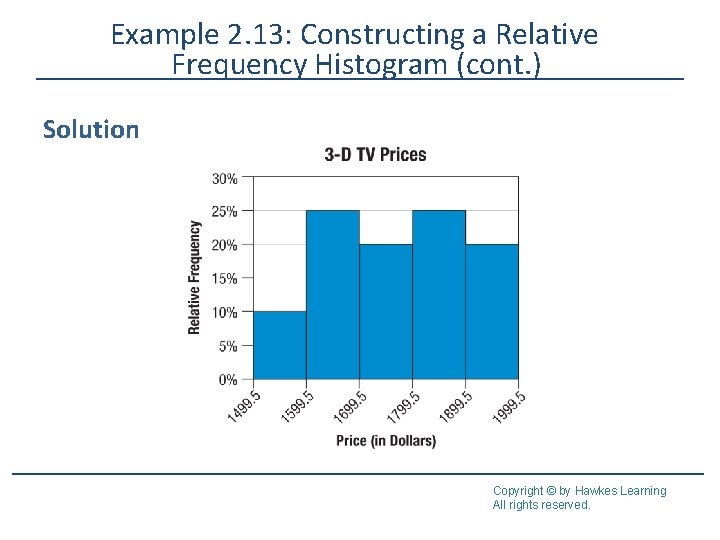 Example 2. 13: Constructing a Relative Frequency Histogram (cont. ) Solution Copyright © by Example 2. 13: Constructing a Relative Frequency Histogram (cont. ) Solution Copyright © by