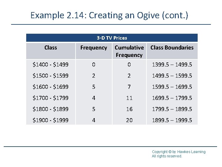 Example 2. 14: Creating an Ogive (cont. ) 3 -D TV Prices Class Frequency Example 2. 14: Creating an Ogive (cont. ) 3 -D TV Prices Class Frequency