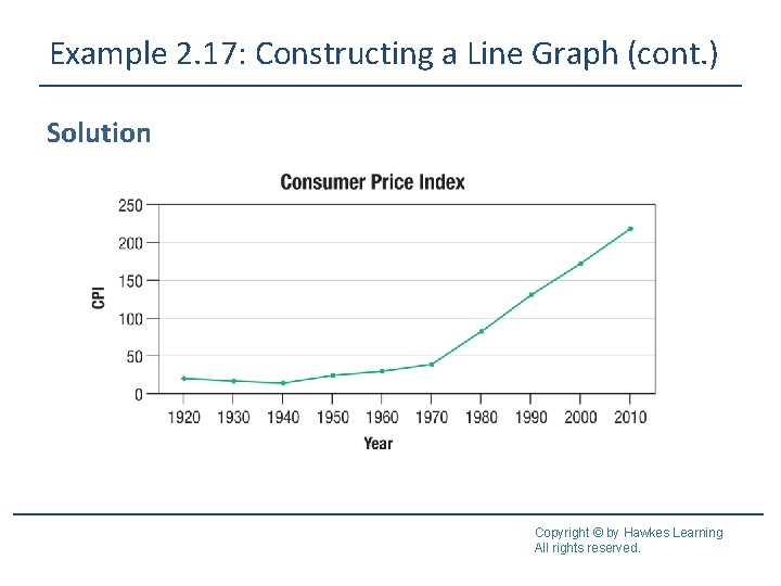 Example 2. 17: Constructing a Line Graph (cont. ) Solution Copyright © by Hawkes Example 2. 17: Constructing a Line Graph (cont. ) Solution Copyright © by Hawkes