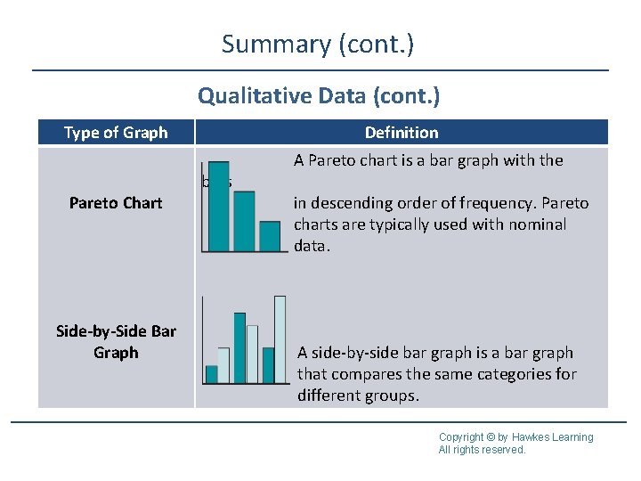 Summary (cont. ) Qualitative Data (cont. ) Type of Graph Pareto Chart Side-by-Side Bar Summary (cont. ) Qualitative Data (cont. ) Type of Graph Pareto Chart Side-by-Side Bar