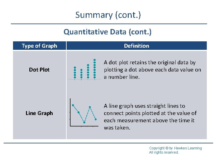 Summary (cont. ) Quantitative Data (cont. ) Type of Graph Dot Plot Line Graph Summary (cont. ) Quantitative Data (cont. ) Type of Graph Dot Plot Line Graph