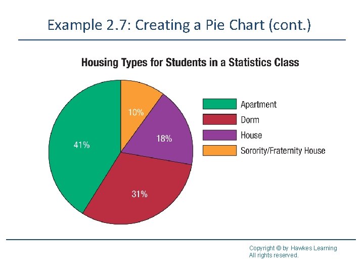 Example 2. 7: Creating a Pie Chart (cont. ) Copyright © by Hawkes Learning Example 2. 7: Creating a Pie Chart (cont. ) Copyright © by Hawkes Learning