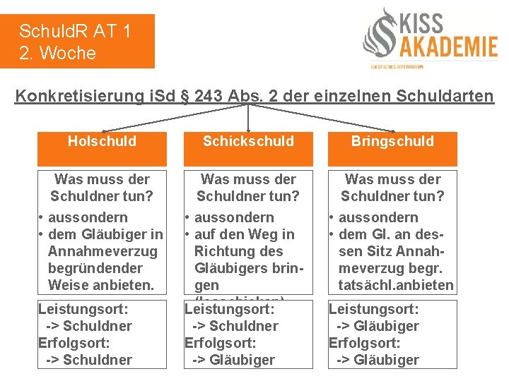 Schuld. R AT 1 2. Woche Konkretisierung i. Sd § 243 Abs. 2 der