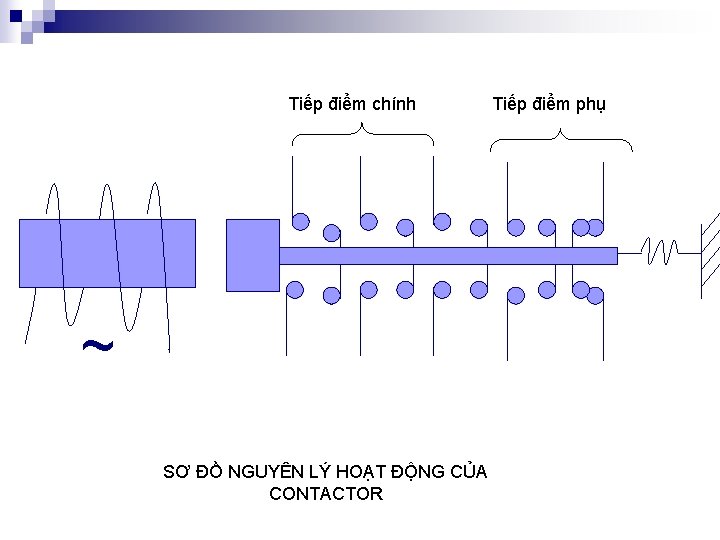 Tiếp điểm chính ~ SƠ ĐỒ NGUYÊN LÝ HOẠT ĐỘNG CỦA CONTACTOR Tiếp điểm