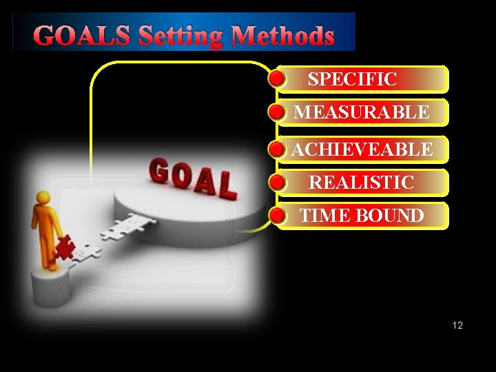 GOALS Setting Methods SPECIFIC MEASURABLE ACHIEVEABLE REALISTIC TIME BOUND 12 