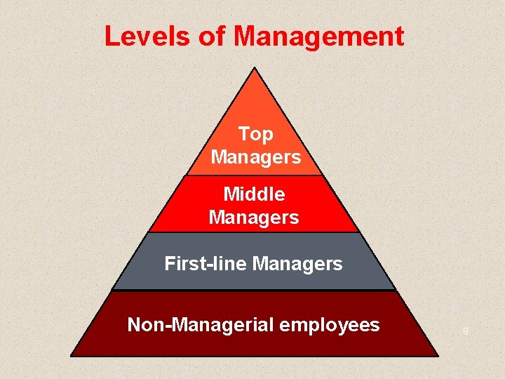 Levels of Management Top Managers Middle Managers First-line Managers Non-Managerial employees 8 