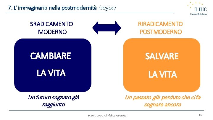 7. L’immaginario nella postmodernità (segue) SRADICAMENTO MODERNO RIRADICAMENTO POSTMODERNO CAMBIARE SALVARE LA VITA Un