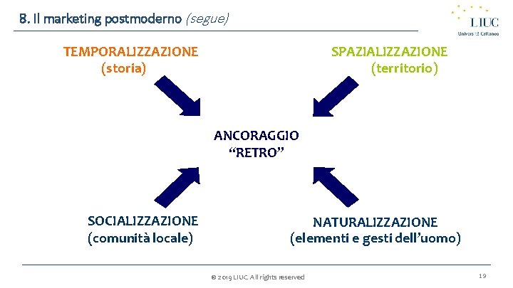 8. Il marketing postmoderno (segue) TEMPORALIZZAZIONE (storia) SPAZIALIZZAZIONE (territorio) ANCORAGGIO “RETRO” SOCIALIZZAZIONE (comunità locale)