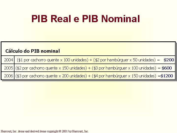 PIB Real e PIB Nominal Cálculo do PIB nominal 2004 ($1 por cachorro quente