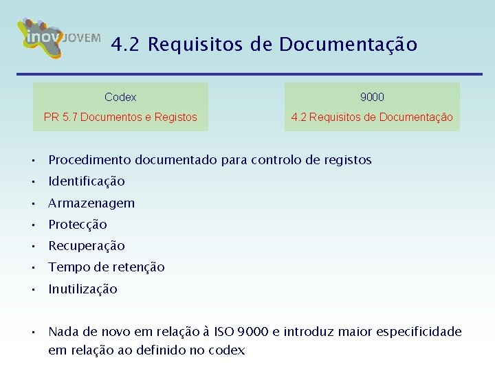 4. 2 Requisitos de Documentação Codex 9000 PR 5. 7 Documentos e Registos 4. 4. 2 Requisitos de Documentação Codex 9000 PR 5. 7 Documentos e Registos 4.