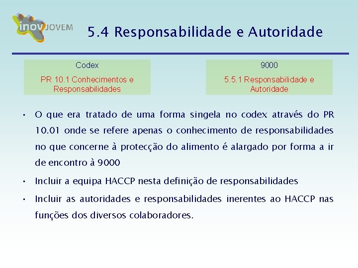 5. 4 Responsabilidade e Autoridade Codex 9000 PR 10. 1 Conhecimentos e Responsabilidades 5. 5. 4 Responsabilidade e Autoridade Codex 9000 PR 10. 1 Conhecimentos e Responsabilidades 5.