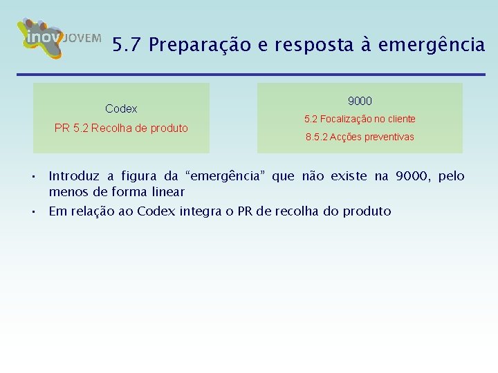 5. 7 Preparação e resposta à emergência Codex PR 5. 2 Recolha de produto 5. 7 Preparação e resposta à emergência Codex PR 5. 2 Recolha de produto