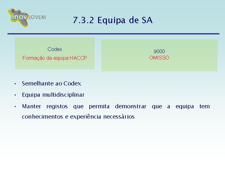 7. 3. 2 Equipa de SA Codex Formação da equipa HACCP 9000 OMISSO • 7. 3. 2 Equipa de SA Codex Formação da equipa HACCP 9000 OMISSO •