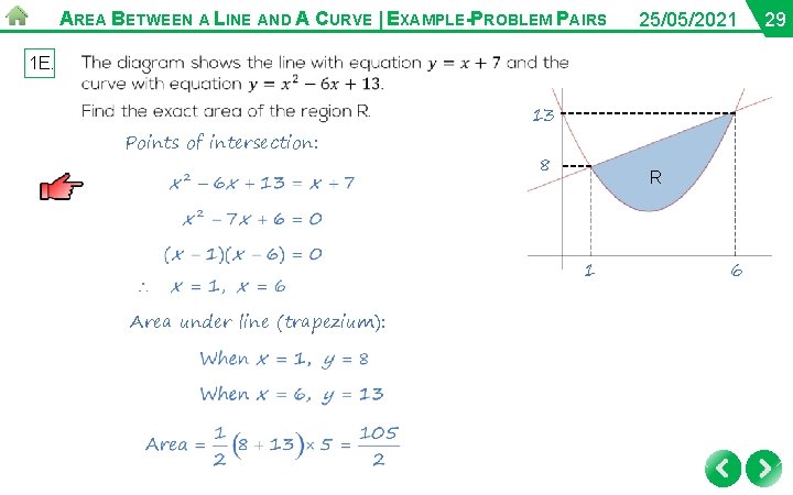 AREA BETWEEN A LINE AND A CURVE | EXAMPLE-PROBLEM PAIRS 25/05/2021 1 E. Points