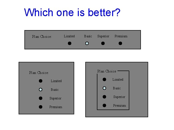 Which one is better? Plan Choice: Limited Basic Superior Premium Plan Choice: Limited Basic