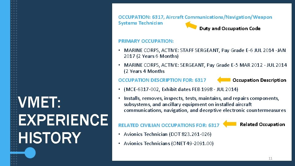 OCCUPATION: 6317, Aircraft Communications/Navigation/Weapon Systems Technician Duty and Occupation Code PRIMARY OCCUPATION: • MARINE