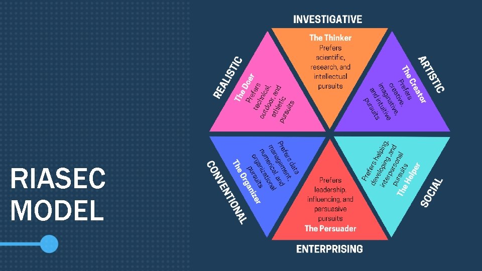 RIASEC MODEL 