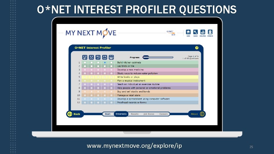 O*NET INTEREST PROFILER QUESTIONS www. mynextmove. org/explore/ip 25 