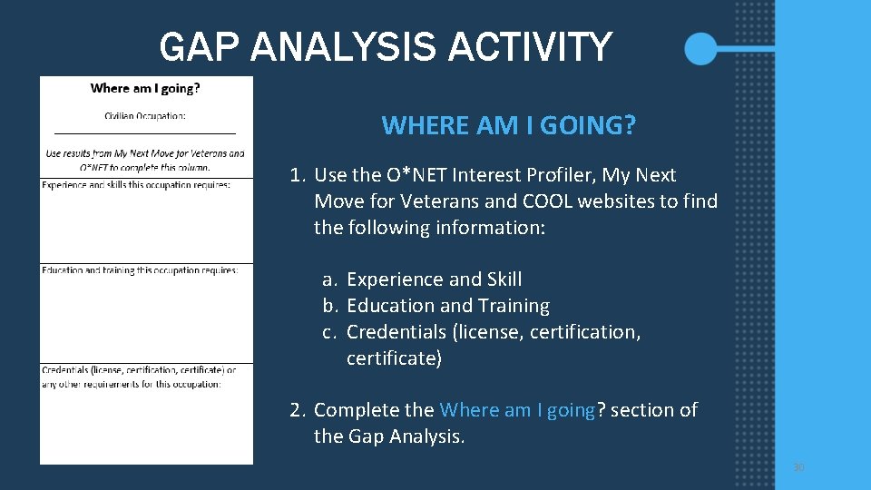 GAP ANALYSIS ACTIVITY WHERE AM I GOING? 1. Use the O*NET Interest Profiler, My