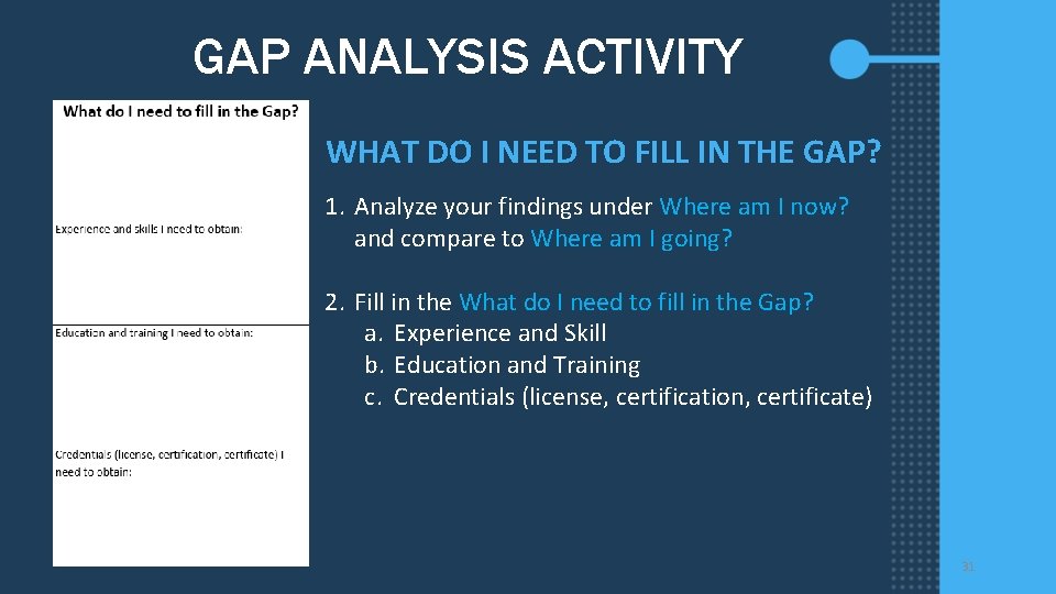 GAP ANALYSIS ACTIVITY WHAT DO I NEED TO FILL IN THE GAP? 1. Analyze