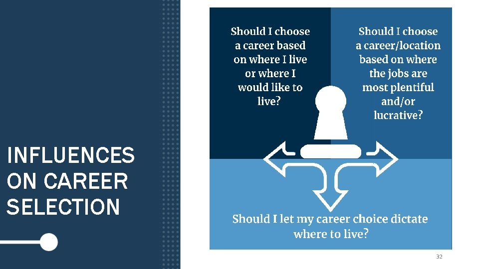 INFLUENCES ON CAREER SELECTION 32 