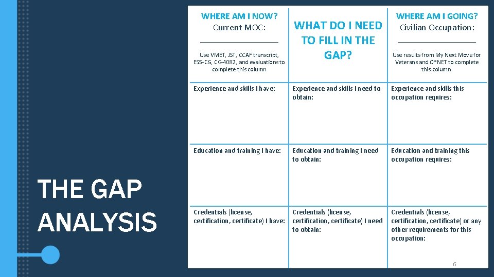 WHERE AM I NOW? Current MOC: _________ Use VMET, JST, CCAF transcript, ESS-CG, CG-4082,