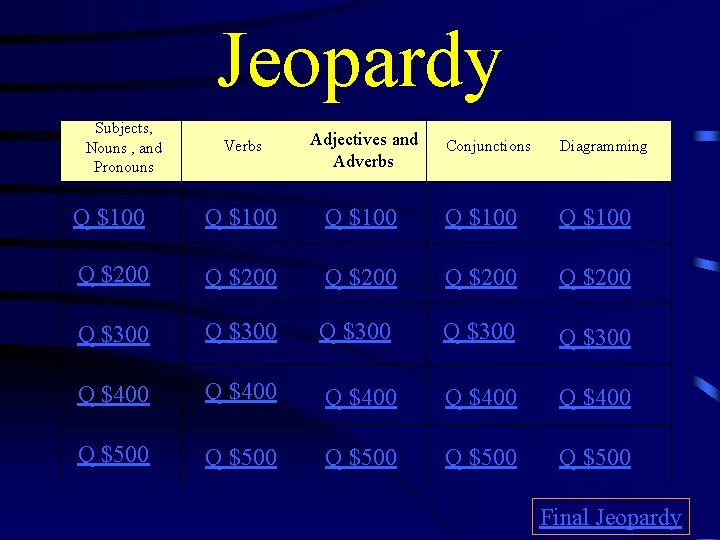 Jeopardy Subjects, Nouns , and Pronouns Verbs Adjectives and Adverbs Q $100 Q $200
