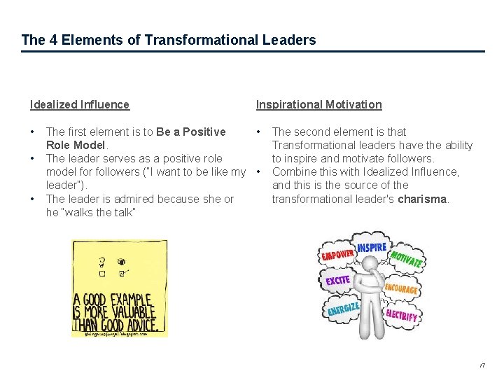 The 4 Elements of Transformational Leaders Idealized Influence • • • Inspirational Motivation The