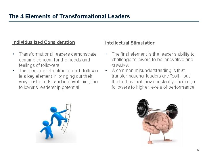 The 4 Elements of Transformational Leaders Individualized Consideration Intellectual Stimulation • • • Transformational