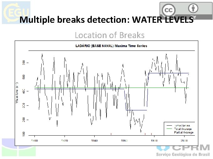 Universidade de Braslia Identification of structural breaks in