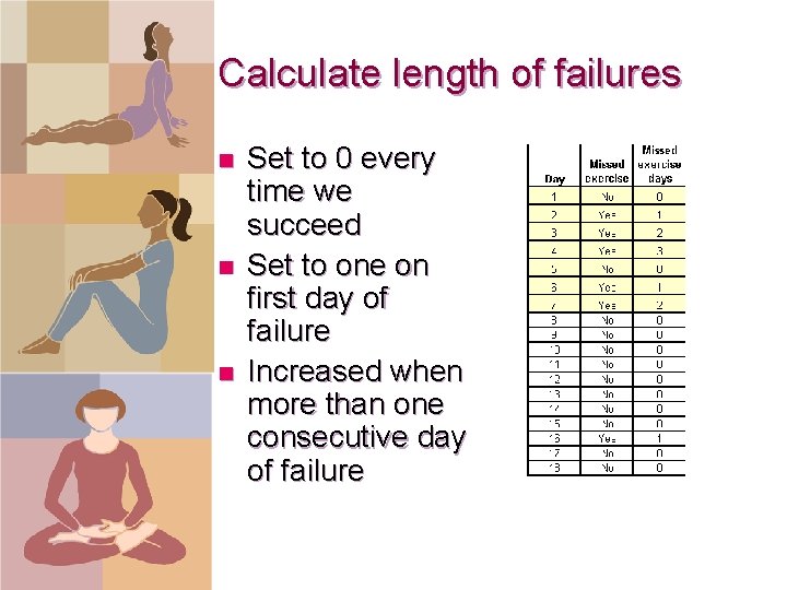 Calculate length of failures n n n Set to 0 every time we succeed