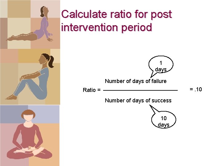 Calculate ratio for post intervention period 1 days Number of days of failure =.